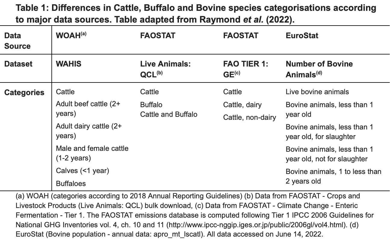 Datasphere Graph Graph Data in the Datasphere: Mapping livestock population data ...